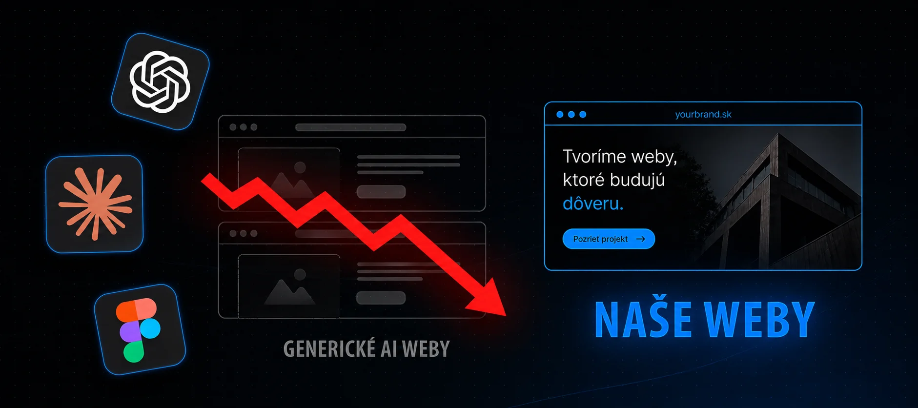 Genericke AI weby