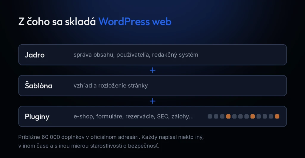 Skladba WordPress webu: jadro, šablóna a pluginy