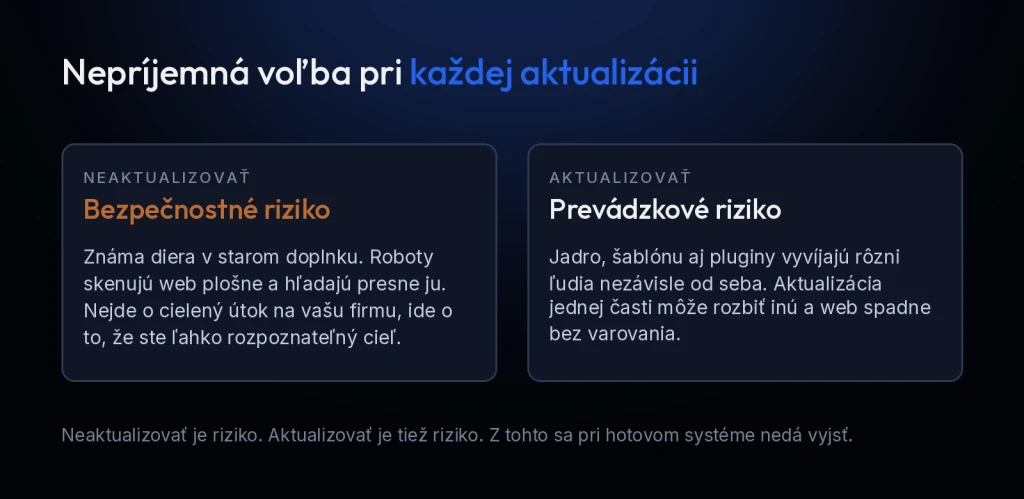 Voľba pri aktualizácii: bezpečnostné verzus prevádzkové riziko